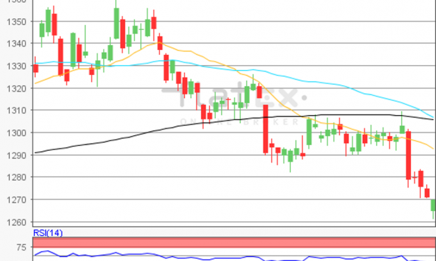 flatex Morning-news Gold