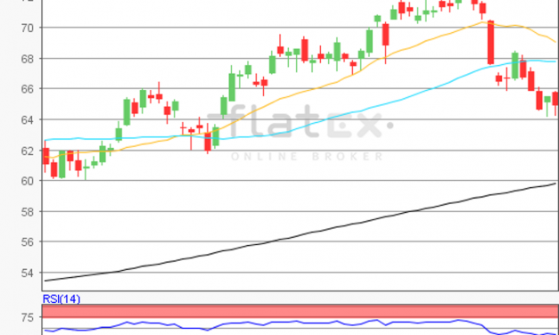 flatex Morning-news Öl (WTI)