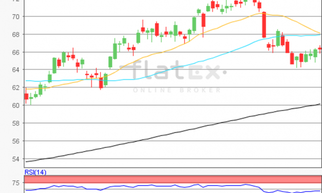 flatex Morning-news Öl (WTI)