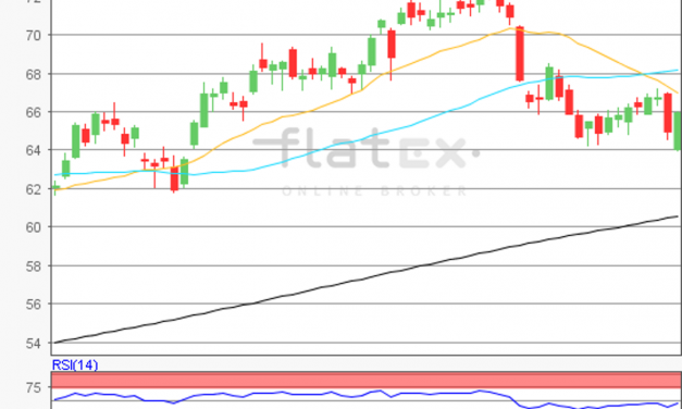 flatex Morning-news Öl (WTI)