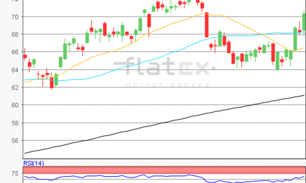 flatex Morning-news Öl (WTI)