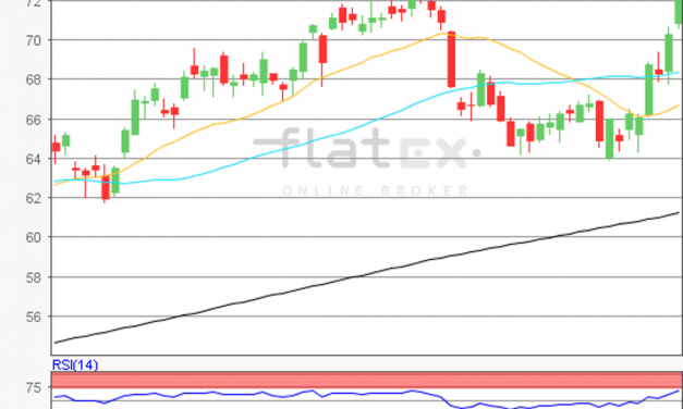 flatex Morning-news Öl (WTI)