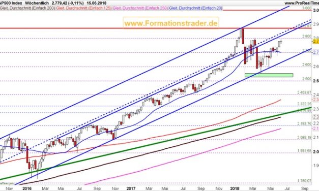 Leitindex in Konsolidierung oder Topbildung?