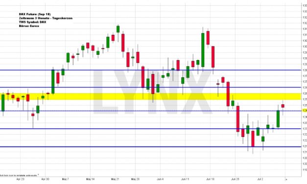 Wochenausblick LYNX Broker KW 28/2018 Ford Motor Company