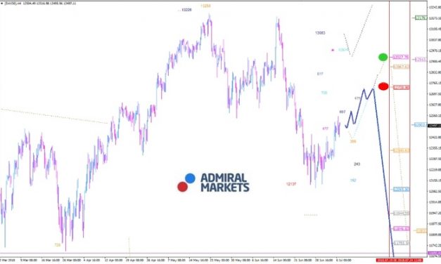 DAX: Eingeklemmt in einer Range