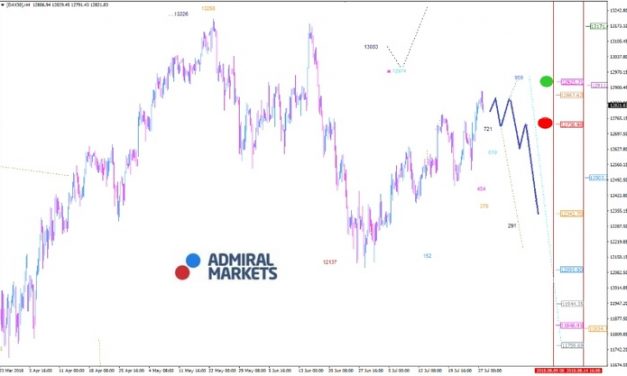 DAX: Die 13.000 Punkte kommen wieder in Sicht