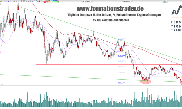 Deutsche Bank: Mit den Zahlen in den Widerstand!