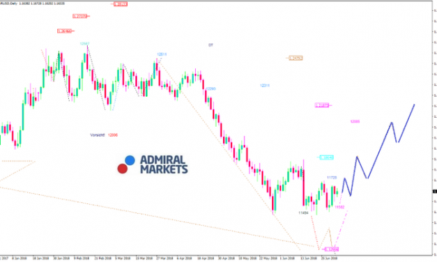 EURUSD-Analyse: Innenpolitische Konflikte