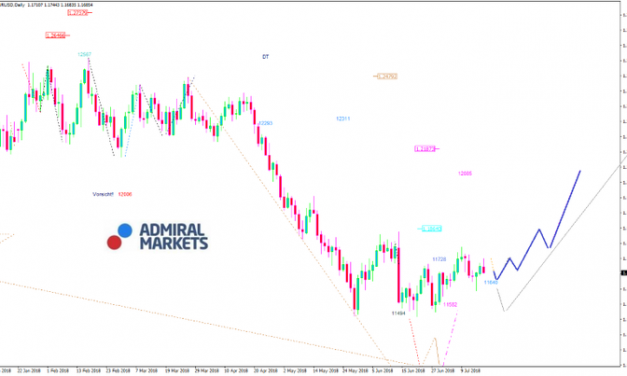 EURUSD-Analyse: Trumps Europatour & JEFTA