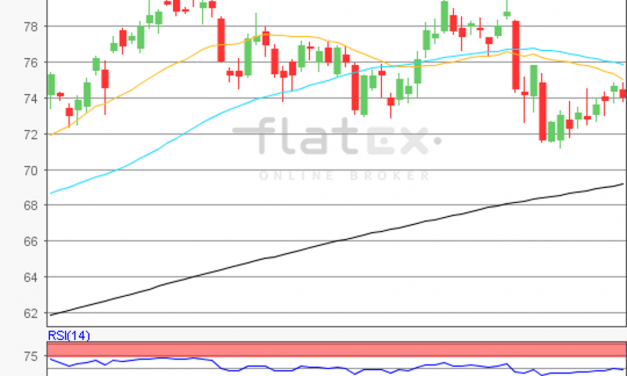 flatex Morning-news Öl (Brent)