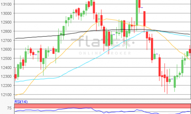 flatex Morning-news