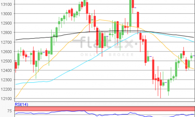 flatex Morning-news