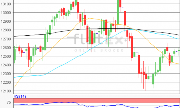 flatex Morning-news