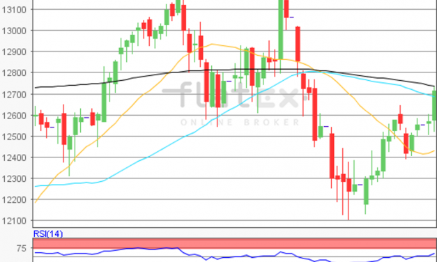 flatex Morning-news