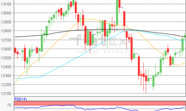 flatex Morning-news