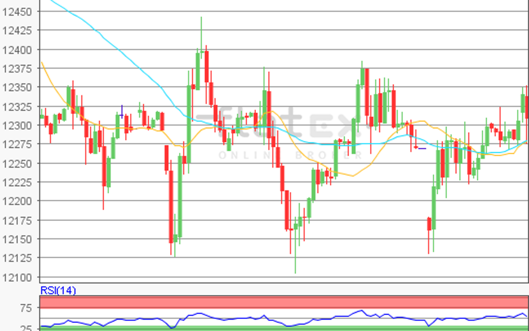 flatex Morning-news DAX update