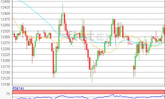 flatex Morning-news DAX update