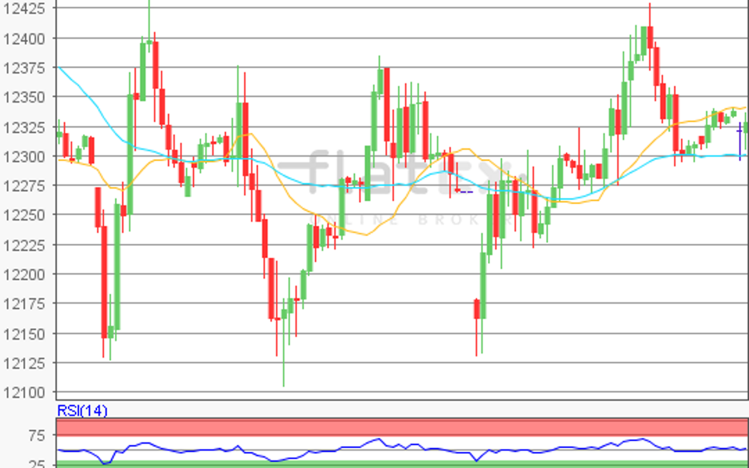 flatex Morning-news DAX update