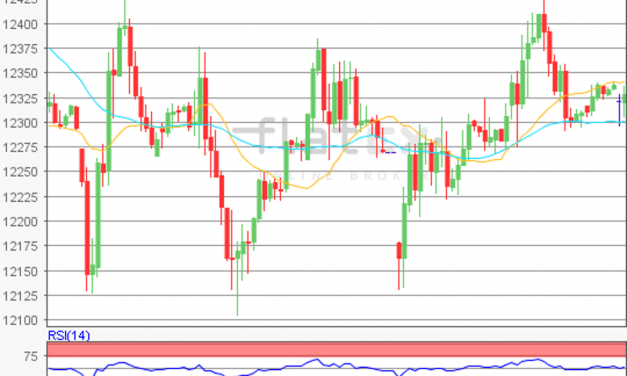 flatex Morning-news DAX update