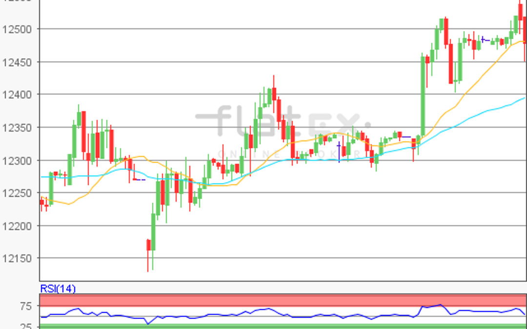flatex Morning-news DAX update