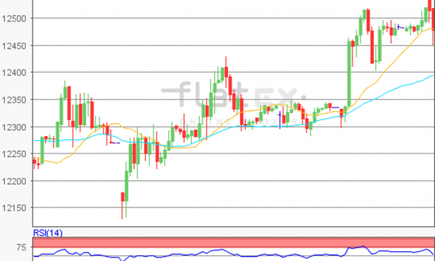 flatex Morning-news DAX update