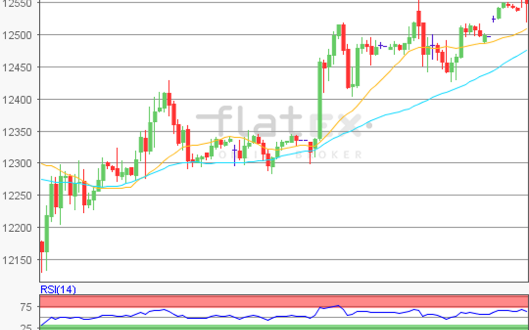 flatex Morning-news DAX update