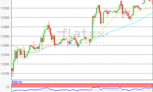 flatex Morning-news DAX update