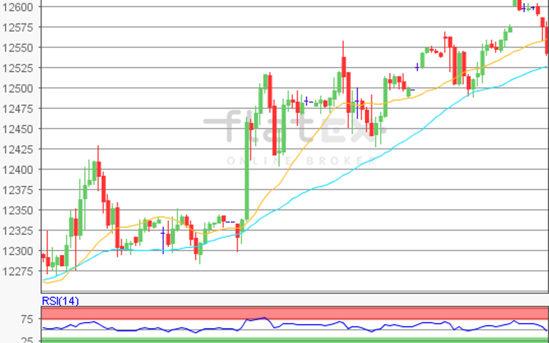 flatex Morning-news DAX update