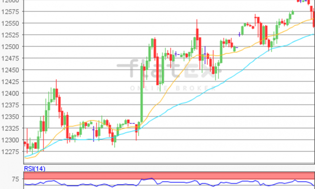 flatex Morning-news DAX update