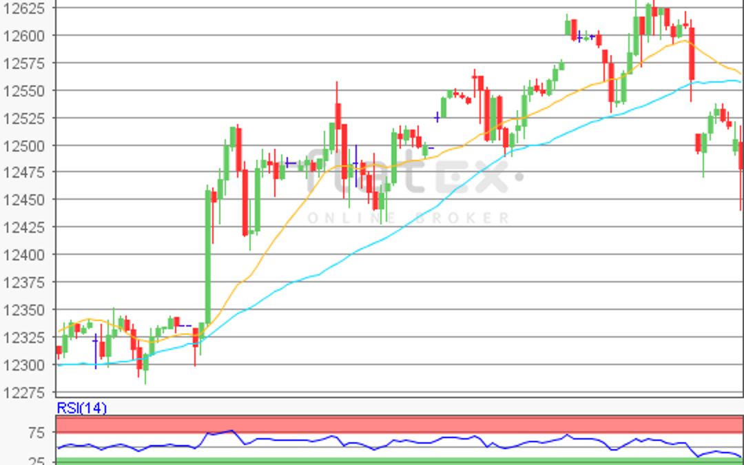 flatex Morning-news DAX update