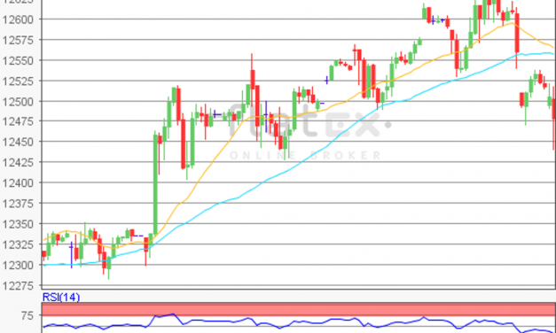 flatex Morning-news DAX update