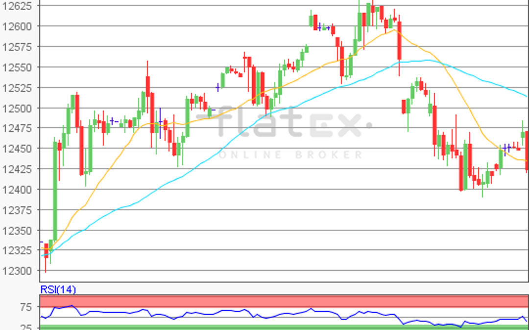flatex Morning-news DAX update