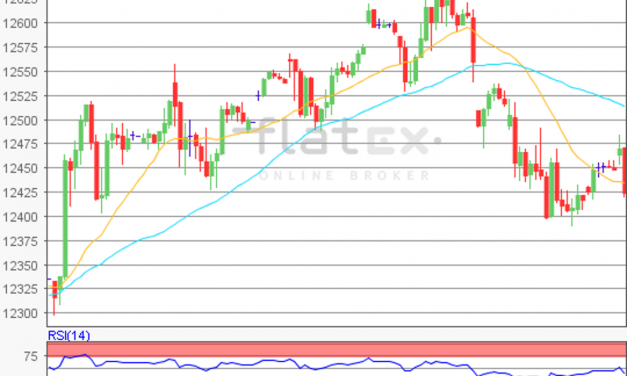 flatex Morning-news DAX update