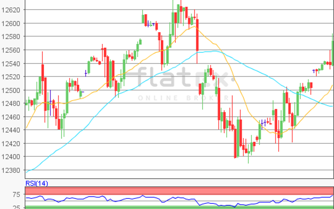 flatex Morning-news DAX update
