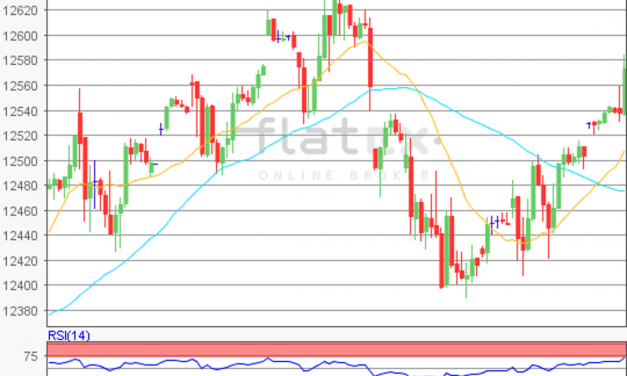 flatex Morning-news DAX update