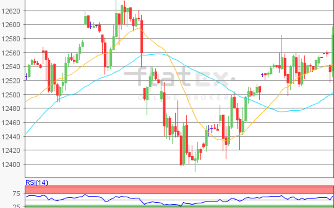 flatex Morning-news DAX update