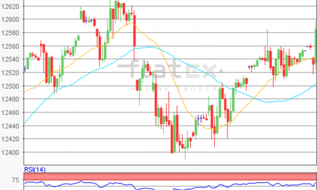 flatex Morning-news DAX update