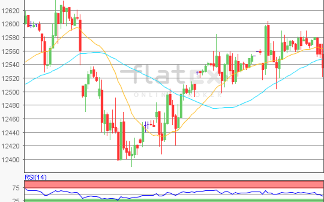 flatex Morning-news DAX update