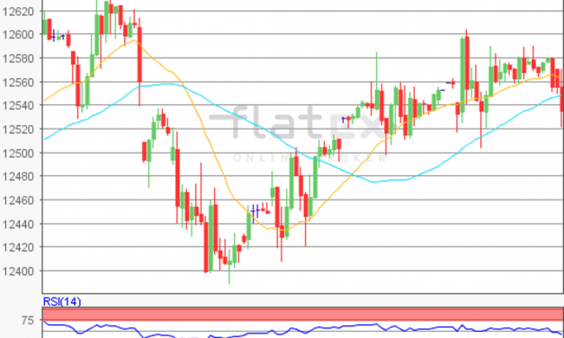 flatex Morning-news DAX update