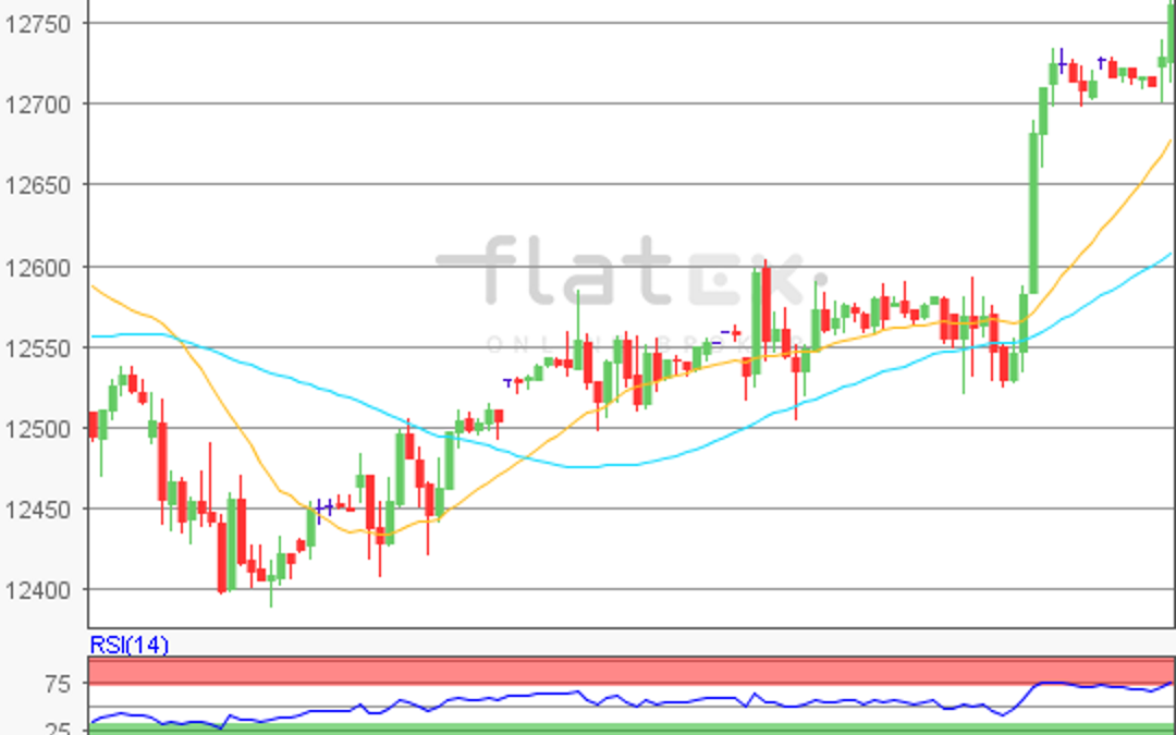 flatex Morning-news DAX update