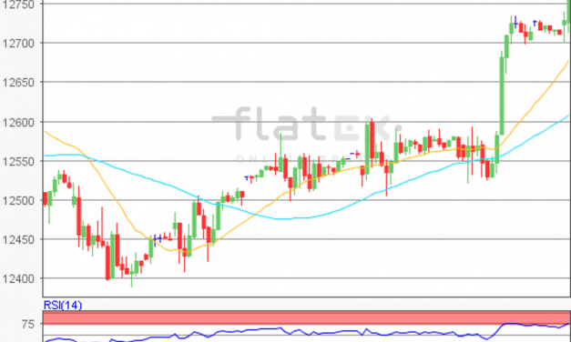 flatex Morning-news DAX update