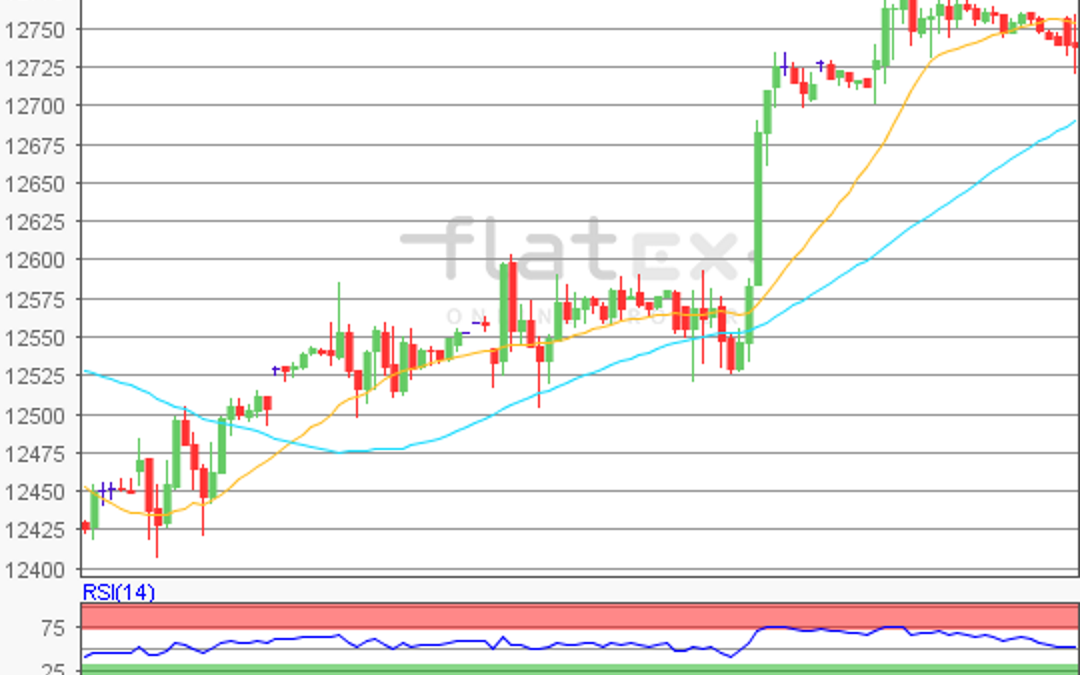 flatex Morning-news DAX update