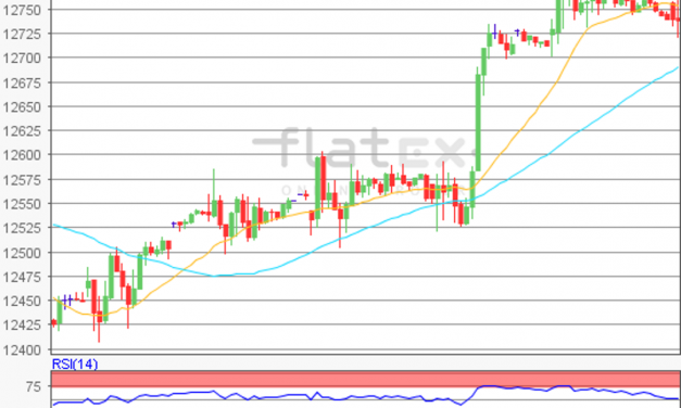 flatex Morning-news DAX update