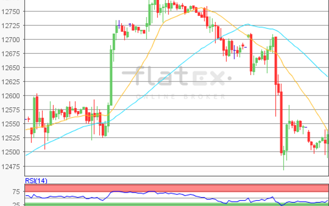 flatex Morning-news DAX update