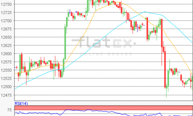 flatex Morning-news DAX update