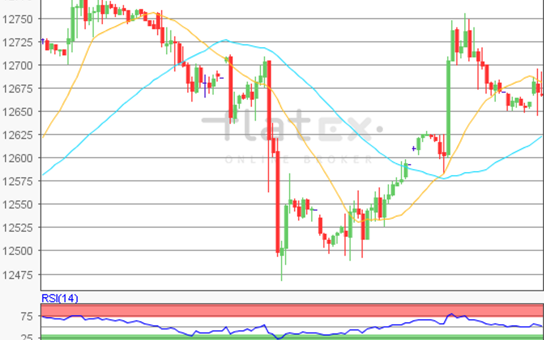 flatex Morning-news DAX update