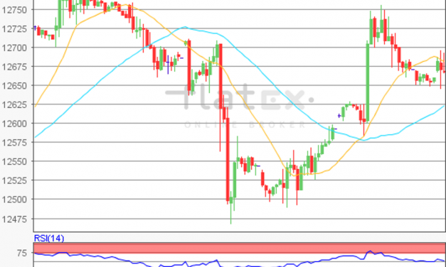 flatex Morning-news DAX update