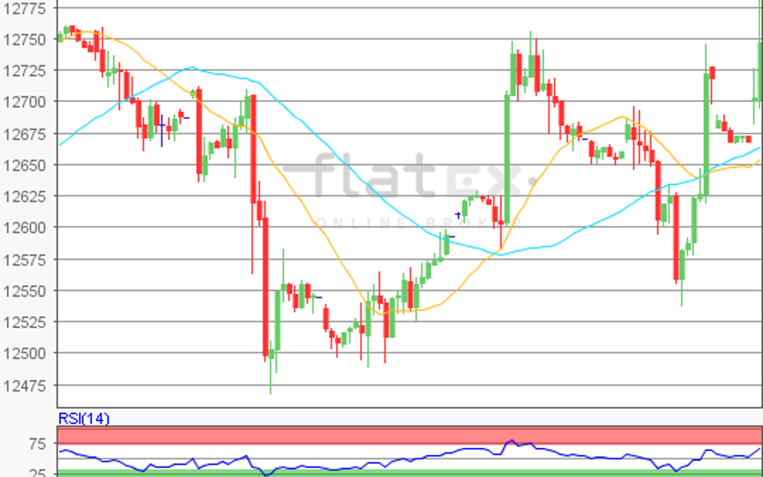 flatex Morning-news DAX update