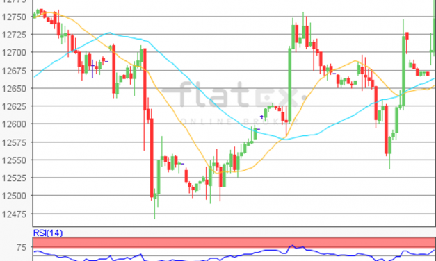 flatex Morning-news DAX update
