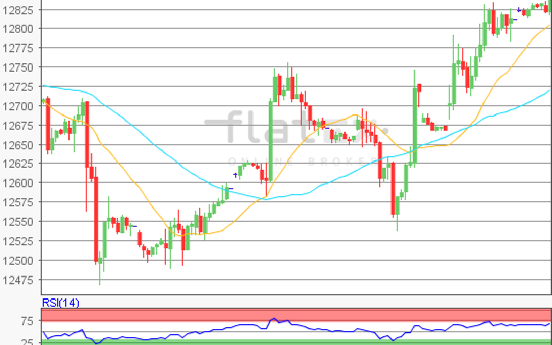 flatex Morning-news DAX update